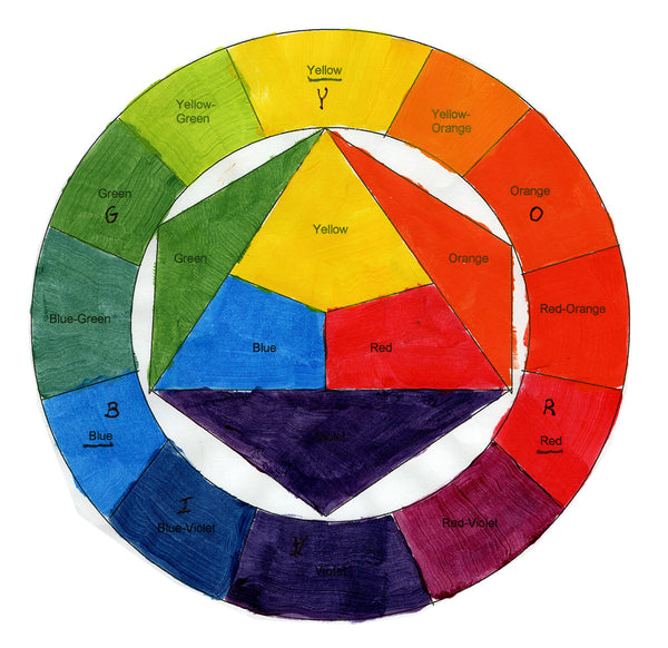 Colour Wheel