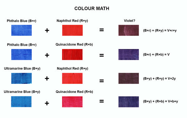 Colour Math Study